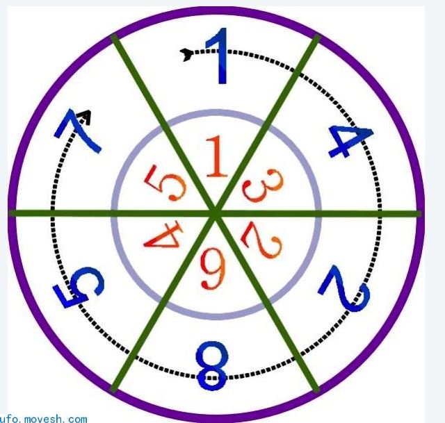 金字塔中的神秘数字