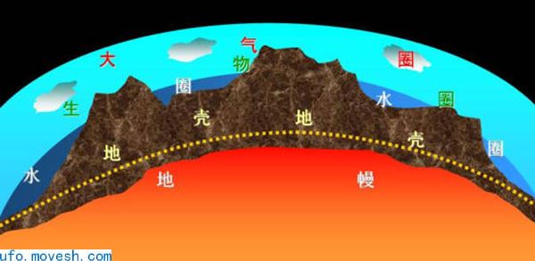 地心人-神秘的“地心人”恐真实存在，地心文明远远强大于人类文明