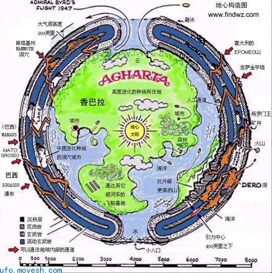 地球内部真的存在地内世界？地球内部精准图曝光
