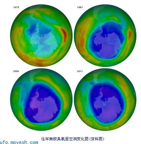 南极臭氧空洞减小，仅5年时间臭氧层空洞就少了一个印度的面积
