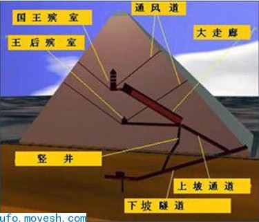 古埃及金字塔之你不知道的秘密