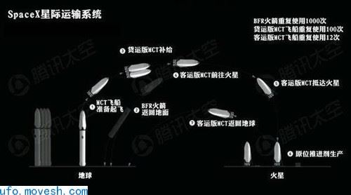 马斯克：工作1年等于普通人8年，我要带人类去火星