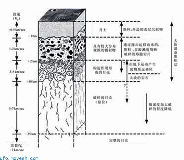嫦娥三号进入第33月夜 获得国际首幅月球剖面图