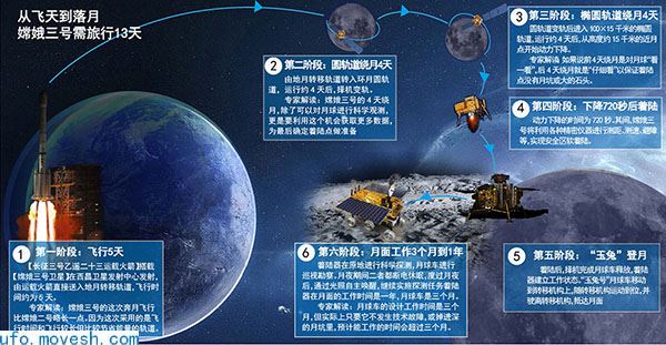 嫦娥三号进入第33月夜 获得国际首幅月球剖面图
