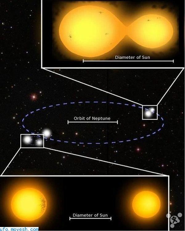 天文学家发现真实版“那美克星”：三个太阳相互交替无黑夜