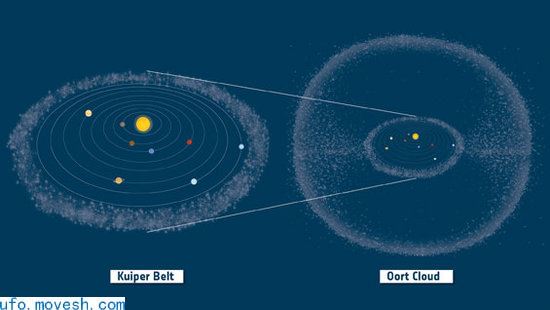 科学家最新研究发现水来自宇宙的可能性特别大，但不一定来自于彗星。