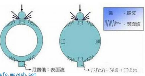 月球起源之谜与外星人有关么