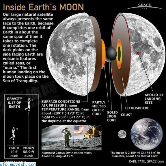 月球起源之谜与外星人有关么